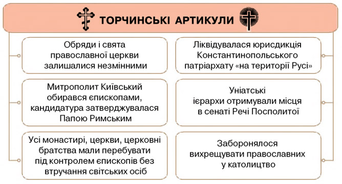 Завдання №  стор. 46 - § 6. Берестейська церковна унія 1596 року та її наслідки - Розділ 1. УКРАЇНСЬКІ ЗЕМЛІ У СКЛАДІ РЕЧІ ПОСПОЛИТОЇ у XVI - першій половині XVII ст. - ГДЗ Історія України 8 клас І.Я. Щупак, Н.П. Старченко 2025 