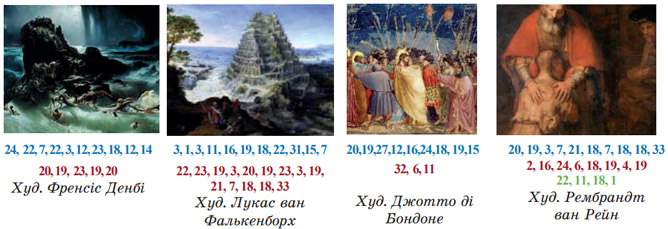 Завдання №  с.59(14) - Біблія – одна зі священних книг людства - ЗАПОВІДЬ ЛЮБОВІ: БІБЛІЯ Й УКРАЇНСЬКА ЛІТЕРАТУРА - ГДЗ Українська література 8 клас О.В. Калинич, С.О. Дячок 2025 
