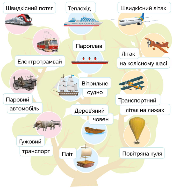 Завдання №   с.11(4) - Тема 1. Подорожуємо і відкриваємо світ - ГДЗ Я досліджую світ 3 клас Волощенко О.В., Козак О.П. 2025 - Частина 1, 2