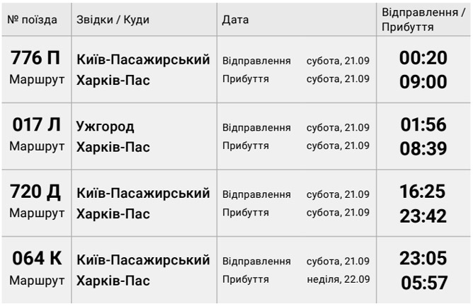 Завдання №   с.12(7) - Тема 1. Подорожуємо і відкриваємо світ - ГДЗ Я досліджую світ 3 клас Волощенко О.В., Козак О.П. 2025 - Частина 1, 2