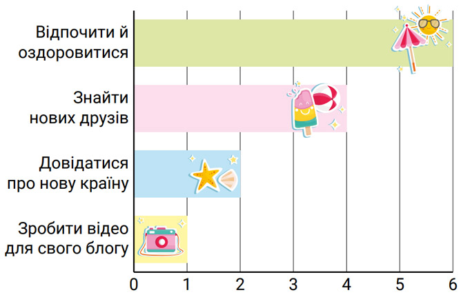 Завдання №   с.8(3) - Тема 1. Подорожуємо і відкриваємо світ - ГДЗ Я досліджую світ 3 клас Волощенко О.В., Козак О.П. 2025 - Частина 1, 2
