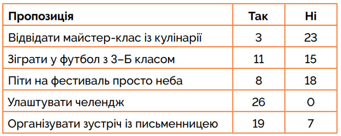 Завдання №   с.68(1) - Тема 2. Між минулим і майбутнім - ГДЗ Я досліджую світ 3 клас Волощенко О.В., Козак О.П. 2025 - Частина 1, 2