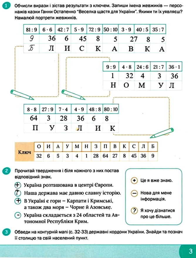 Завдання №  стор. 3 - Тема 1. Подорожуємо і відкриваємо світ - ГДЗ Я досліджую світ 3 клас О.В. Волощенко, О.П. Козак 2025 - Робочий зошит – Частина 1, 2