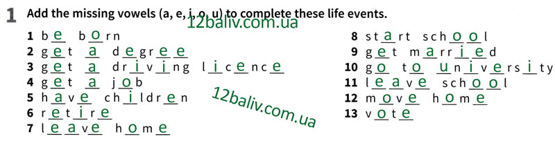 Завдання № p12ex1(V) - 3.	My way of life	 - ГДЗ Англійська мова 8 клас Гарет Джонс, Дж. Стайрінг 2025 - Робочий зошит