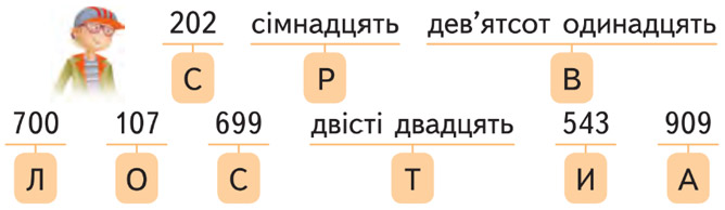 Завдання № 2 - Числа. Дії з числами - ГДЗ Математика 4 клас О.М. Гісь, І.В. Філяк 2026 - Частина 1, 2