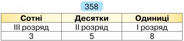 Завдання № 3 - Сторінки 3 - 15 - Розділ 1. Повторення вивченого в 3 класі. Письмове множення і ділення - ГДЗ Математика 4 клас Н.П. Листопад 2026 - Частина 1, 2