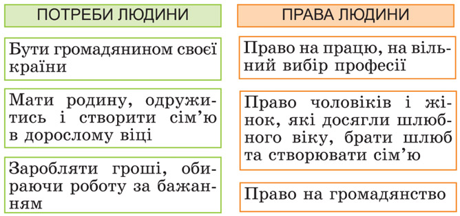 Завдання № стор. 47 - ПРИРОДА УКРАЇНИ - ГДЗ Я досліджую світ 4 клас Т.Г. Гільберг, С.С. Тарнавська, Н.М. Павич 2026 - Частина 1, 2