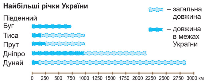 Завдання №  стор. 100 - БАГАТСТВА УКРАЇНИ - ГДЗ Я досліджую світ 4 клас Т.Г. Гільберг, С.С. Тарнавська, Н.М. Павич 2026 - Частина 1, 2