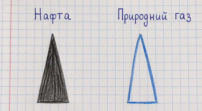 Завдання №  стор. 78 - БАГАТСТВА УКРАЇНИ - ГДЗ Я досліджую світ 4 клас Т.Г. Гільберг, С.С. Тарнавська, Н.М. Павич 2026 - Частина 1, 2