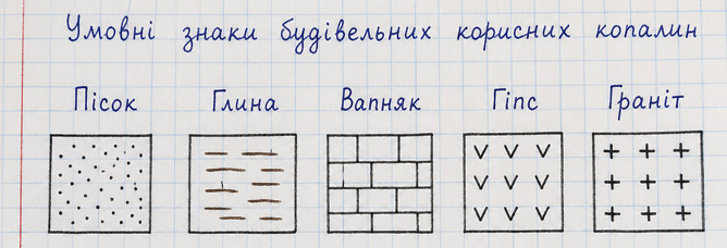 Завдання № стор. 80 - БАГАТСТВА УКРАЇНИ - ГДЗ Я досліджую світ 4 клас Т.Г. Гільберг, С.С. Тарнавська, Н.М. Павич 2026 - Частина 1, 2