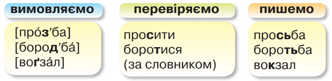 Завдання № 28 - МОВА ТА МОВЛЕННЯ. Українська абетка. Звуки й букви - ГДЗ Українська мова 4 клас М.Д. Захарійчук 2026 