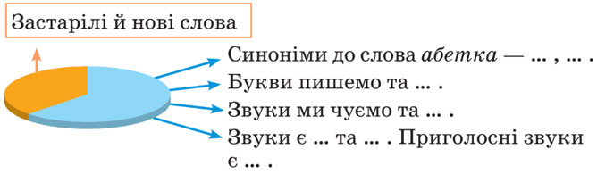 Завдання № 4 - МОВА ТА МОВЛЕННЯ. Українська абетка. Звуки й букви - ГДЗ Українська мова 4 клас М.Д. Захарійчук 2026 
