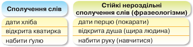 Завдання № 38 - СЛОВО. Значення слова - ГДЗ Українська мова 4 клас М.Д. Захарійчук 2026 