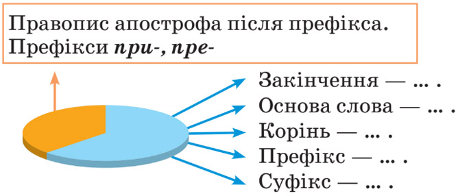 Завдання № 45 - СЛОВО. Значення слова - ГДЗ Українська мова 4 клас М.Д. Захарійчук 2026 