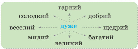 Завдання № 92 - Будова слова - ГДЗ Українська мова 4 клас Н.М. Кравцова, А.С. Савчук 2026 