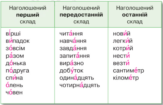 Завдання № с.17(6) - Повтори знання про звуки і букви - ГДЗ Українська мова 4 клас К.І. Пономарьова, Л.А. Гайова 2026 - Частина 1, 2