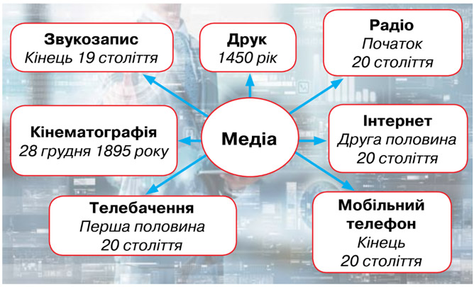 Завдання №  стор. 42 - ЧИТАЄМО І ПРАГНЕМО ЗРОЗУМІТИ СВОЇХ ПРЕДКІВ - ГДЗ Літературне читання 4 клас О.Я. Савченко, І.В. Красуцька 2026 