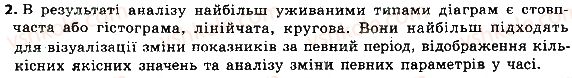 Завдання № 2 - Працюємо в парах - ГДЗ Інформатика 8 клас Н.В. Морзе, О.В. Барна, В.П. Вембер 2016