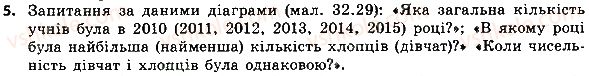 Завдання № 5 - Працюємо в парах - ГДЗ Інформатика 8 клас Н.В. Морзе, О.В. Барна, В.П. Вембер 2016