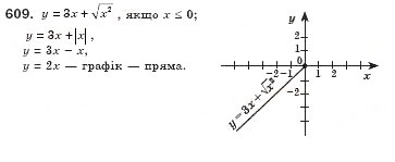 Завдання № 609 - § 17. Арифметичний квадратний корінь з добутку, дробу і степеня. Добуток і частка квадратних коренів. Тотожність (Уроки 39-41) - ГДЗ Алгебра 8 клас О.С. Істер 2008