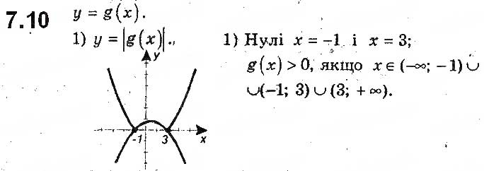 Завдання № 10 - 7. Як побудувати графіки функцій y = f(|x|) і y = |f(x)|, якщо відомо графік функції y = f(x) - ГДЗ Алгебра 9 клас А.Г. Мерзляк, В.Б. Полонський, М.С. Якір 2017 - Поглиблене вивчення