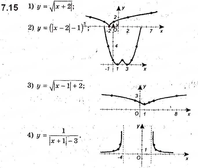 Завдання № 15 - 7. Як побудувати графіки функцій y = f(|x|) і y = |f(x)|, якщо відомо графік функції y = f(x) - ГДЗ Алгебра 9 клас А.Г. Мерзляк, В.Б. Полонський, М.С. Якір 2017 - Поглиблене вивчення