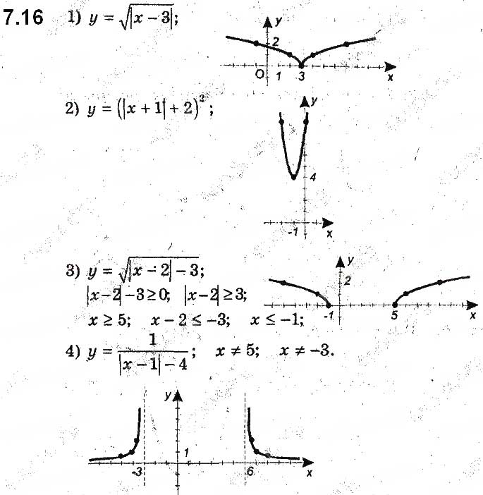Завдання № 16 - 7. Як побудувати графіки функцій y = f(|x|) і y = |f(x)|, якщо відомо графік функції y = f(x) - ГДЗ Алгебра 9 клас А.Г. Мерзляк, В.Б. Полонський, М.С. Якір 2017 - Поглиблене вивчення