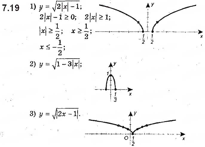 Завдання № 19 - 7. Як побудувати графіки функцій y = f(|x|) і y = |f(x)|, якщо відомо графік функції y = f(x) - ГДЗ Алгебра 9 клас А.Г. Мерзляк, В.Б. Полонський, М.С. Якір 2017 - Поглиблене вивчення