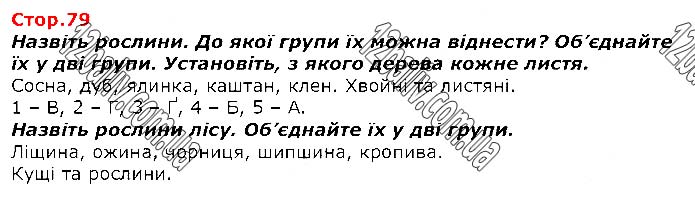 Завдання №  Стр.79 - Я і моя громада - ГДЗ Я досліджую світ 1 клас Т.Г. Гільберг, С.С. Тарнавська, О.В. Гнатюк, Н.В. Павич 2018 - Частина 2