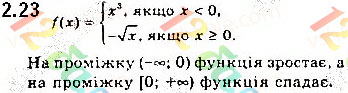 Завдання № 23 - 2. Степенева функція з натуральним і цілим показником - ГДЗ Алгебра 10 клас А. Г. Мерзляк, Д. А. Номіровський, В. Б. Полонський 2018 - Поглиблений рівень вивчення