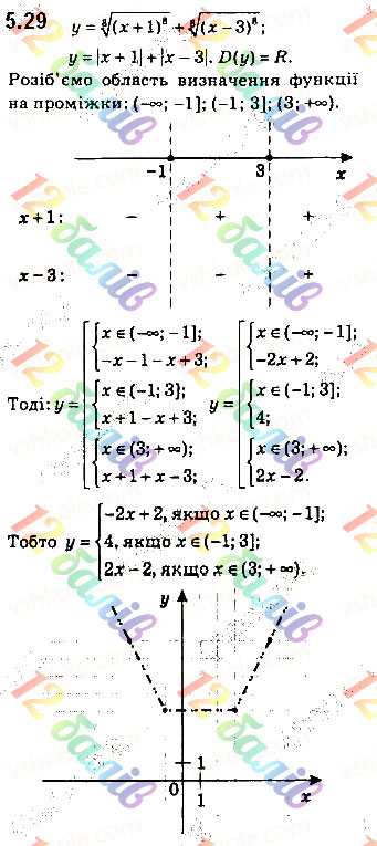 Завдання № 29 - 5. Властивості кореня n-го степеня - ГДЗ Алгебра 10 клас А. Г. Мерзляк, Д. А. Номіровський, В. Б. Полонський 2018 - Поглиблений рівень вивчення
