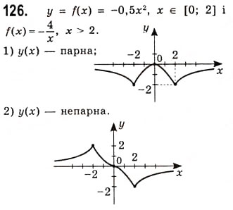 Завдання № 126 - Парні і непарні функції - ГДЗ Алгебра 10 клас А.Г. Мерзляк, Д.А. Номіровський, В.Б. Полонський, М.С. Якір 2010 - Академічний рівень