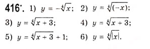 Завдання № 416 - Функція [y = \sqrt[n]{x}\](у = арифметичний корінь п-ого степеня з х) - ГДЗ Алгебра 10 клас А.Г. Мерзляк, Д.А. Номіровський, В.Б. Полонський, М.С. Якір 2010 - Академічний рівень