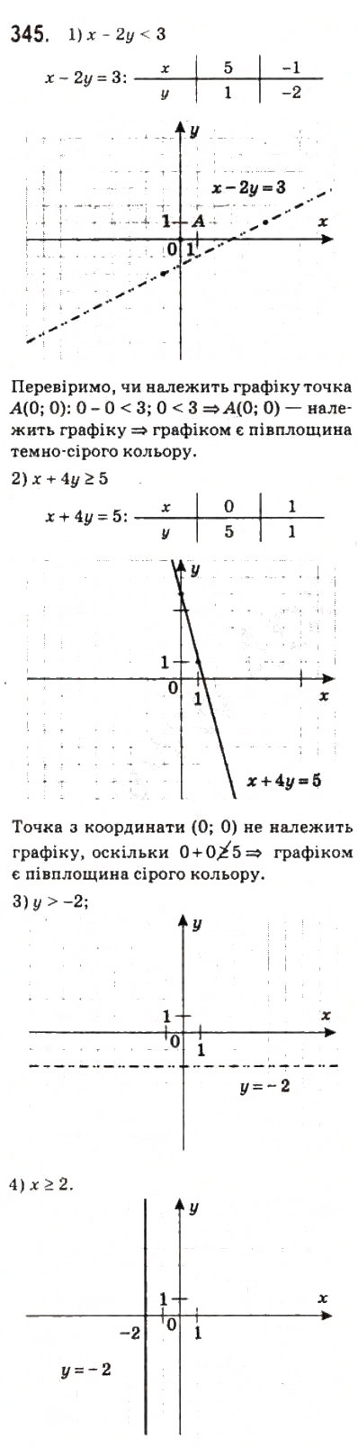 Завдання № 345 - 16. Нерівності з двома змінними - ГДЗ Алгебра 10 клас А.Г. Мерзляк, Д.А. Номіровський, В.Б. Полонський, М.С. Якір 2010 - Профільний рівень