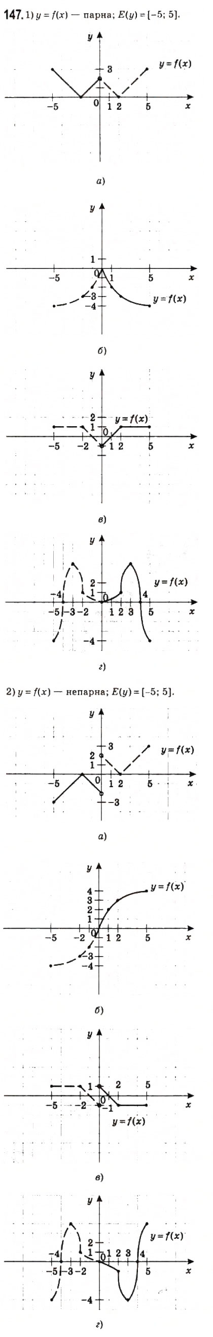 Завдання № 147 - 7. Парні і непарні функції - ГДЗ Алгебра 10 клас А.Г. Мерзляк, Д.А. Номіровський, В.Б. Полонський, М.С. Якір 2010 - Профільний рівень