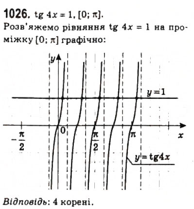 Завдання № 1026 - 48. Рівняння tg х = b і ctg х = b - ГДЗ Алгебра 10 клас А.Г. Мерзляк, Д.А. Номіровський, В.Б. Полонський, М.С. Якір 2010 - Профільний рівень
