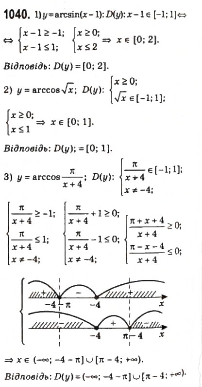 Завдання № 1040 - 49. Функції у = аrссов х і у = arcsin х - ГДЗ Алгебра 10 клас А.Г. Мерзляк, Д.А. Номіровський, В.Б. Полонський, М.С. Якір 2010 - Профільний рівень