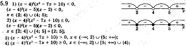 Завдання № 9 - 5. Метод інтервалів - ГДЗ Алгебра 10 клас А. Г. Мерзляк, Д. А. Номіровський, В. Б. Полонський, М. С. Якір 2018 - Профільний рівень