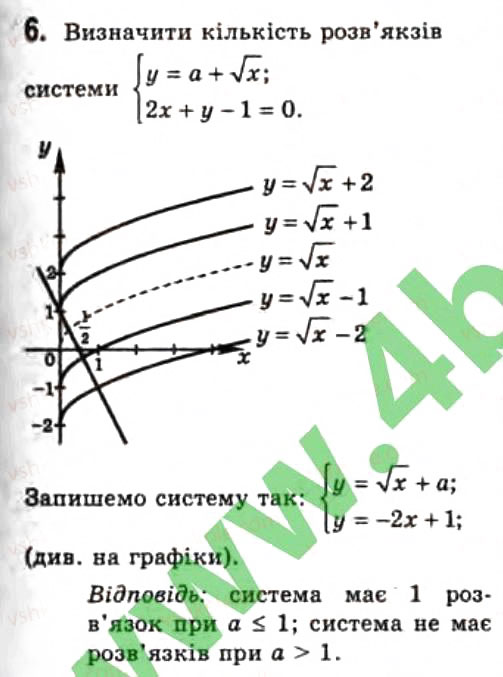 Завдання № 6 - § 13. Розв'язування ірраціональних рівнянь та нерівностей з параматрами - ГДЗ Алгебра 10 клас Є.П. Нелін 2010 - Профільний рівень