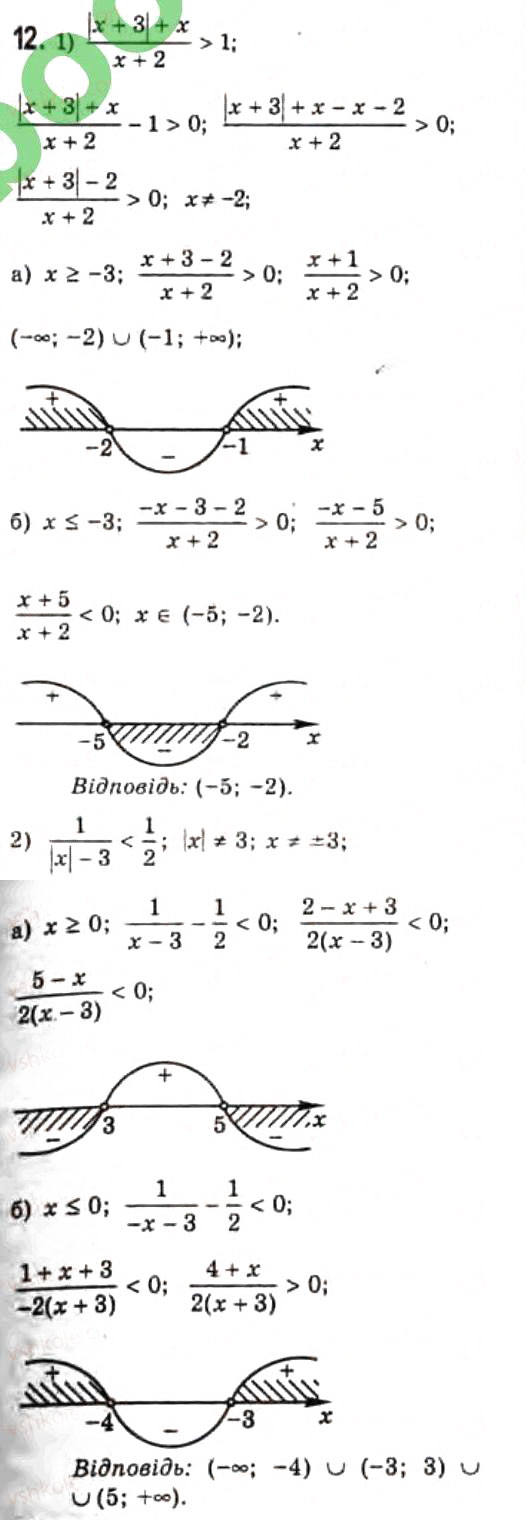 Завдання № 12 - § 5. Рівняння і нерівності, що містять знак модуля - ГДЗ Алгебра 10 клас Є.П. Нелін 2010 - Профільний рівень