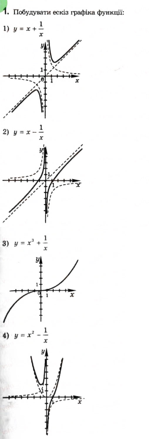 Завдання № 1 - § 7. Графіки рівнянь та нерівностей з двома змінними - ГДЗ Алгебра 10 клас Є.П. Нелін 2010 - Профільний рівень