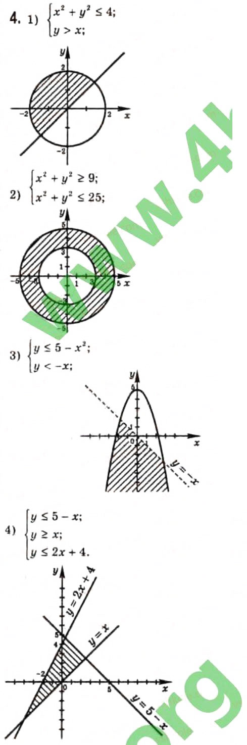 Завдання № 4 - § 7. Графіки рівнянь та нерівностей з двома змінними - ГДЗ Алгебра 10 клас Є.П. Нелін 2010 - Профільний рівень