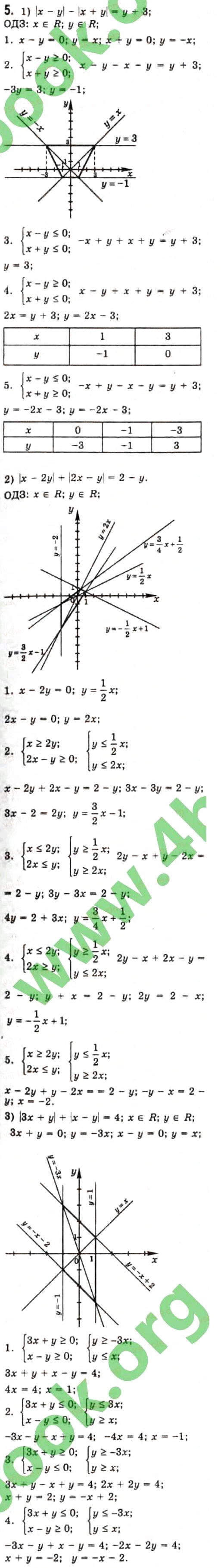 Завдання № 5 - § 7. Графіки рівнянь та нерівностей з двома змінними - ГДЗ Алгебра 10 клас Є.П. Нелін 2010 - Профільний рівень