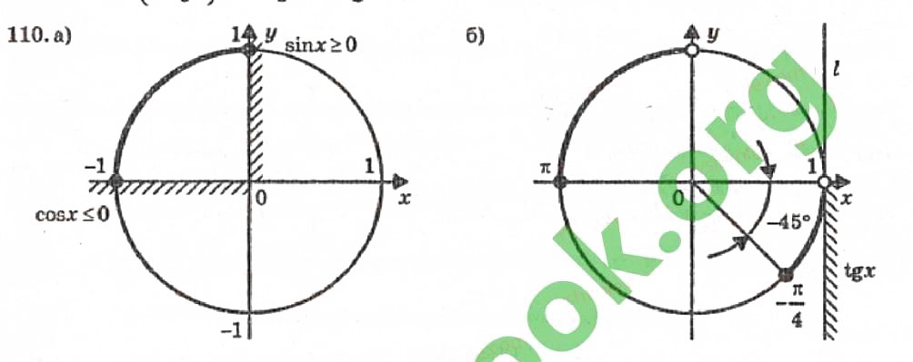 Завдання № 110 - Розділ 1. Тригонометричні функції - ГДЗ Алгебра 10 клас В.Р. Кравчук 2010 - Академічний рівень