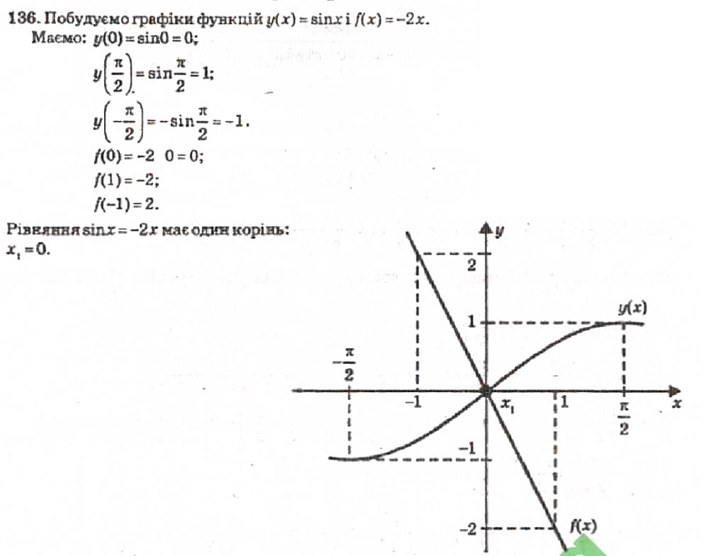 Завдання № 136 - Розділ 1. Тригонометричні функції - ГДЗ Алгебра 10 клас В.Р. Кравчук 2010 - Академічний рівень