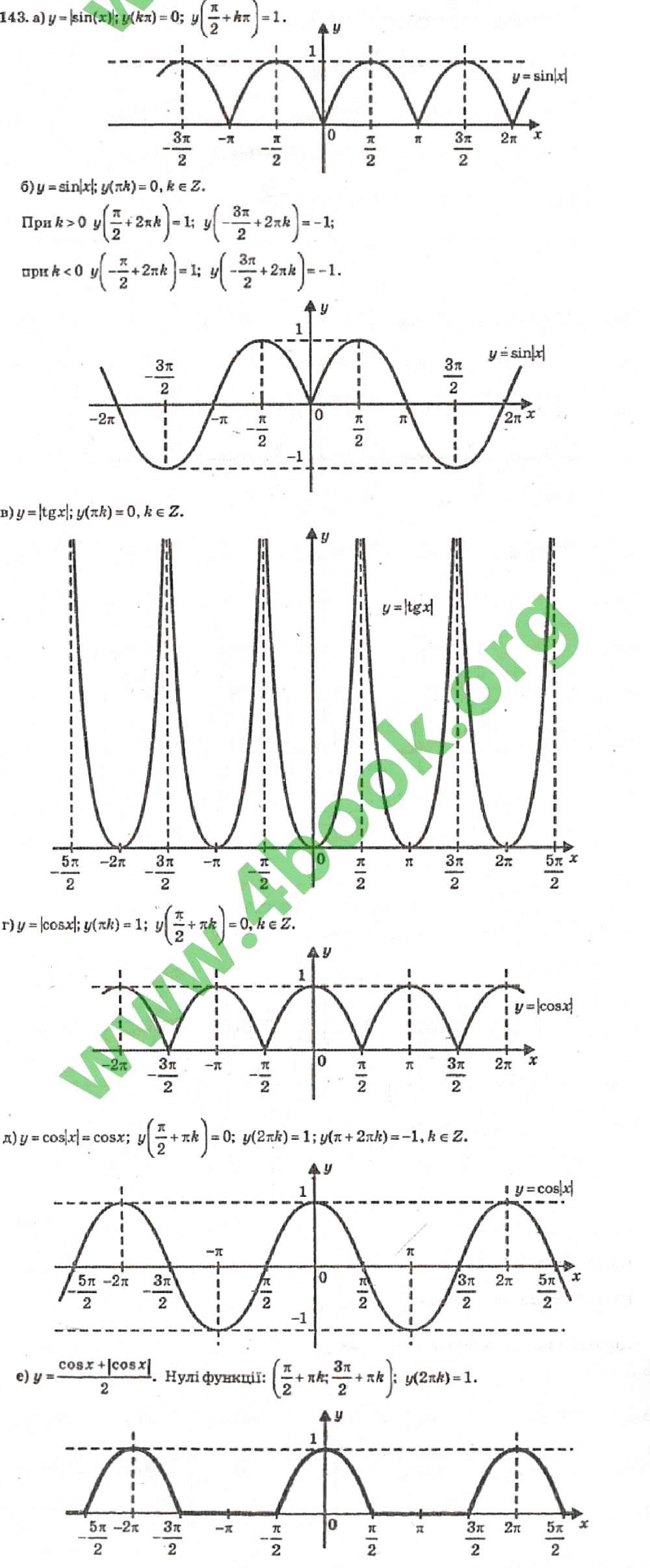 Завдання № 143 - Розділ 1. Тригонометричні функції - ГДЗ Алгебра 10 клас В.Р. Кравчук 2010 - Академічний рівень