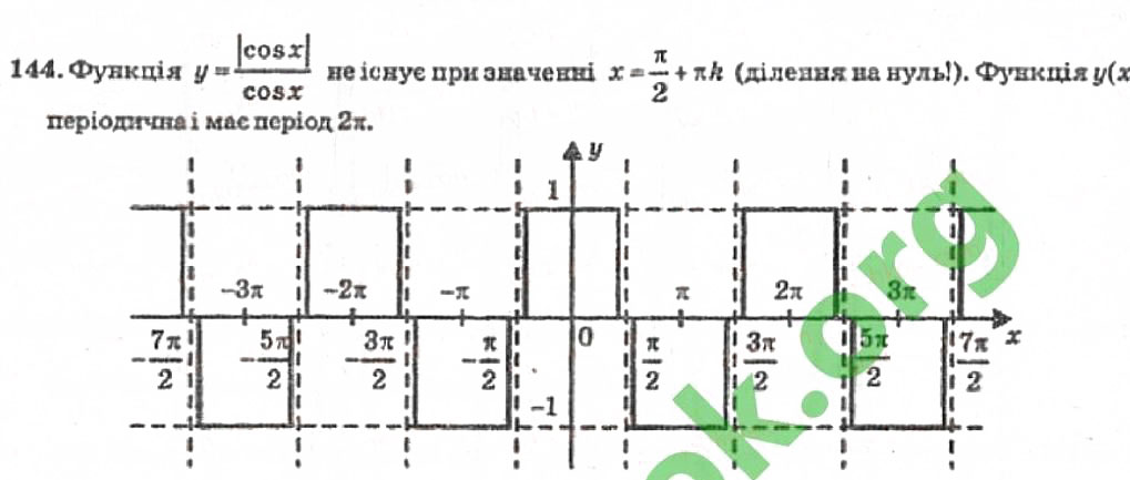 Завдання № 144 - Розділ 1. Тригонометричні функції - ГДЗ Алгебра 10 клас В.Р. Кравчук 2010 - Академічний рівень