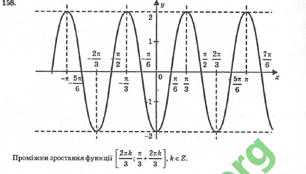 Завдання № 158 - Розділ 1. Тригонометричні функції - ГДЗ Алгебра 10 клас В.Р. Кравчук 2010 - Академічний рівень