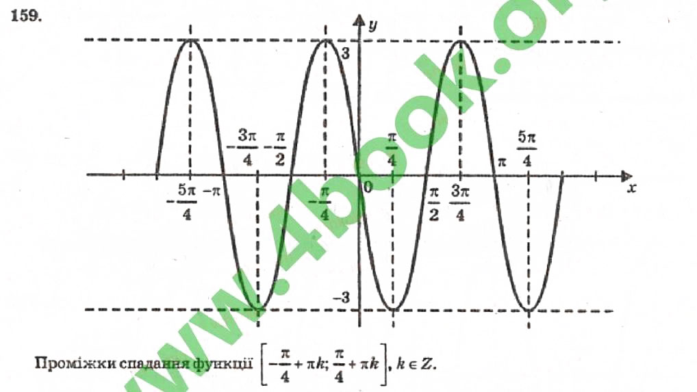 Завдання № 159 - Розділ 1. Тригонометричні функції - ГДЗ Алгебра 10 клас В.Р. Кравчук 2010 - Академічний рівень