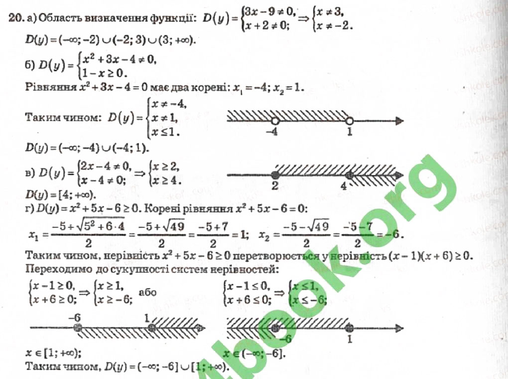 Завдання № 20 - Розділ 1. Тригонометричні функції - ГДЗ Алгебра 10 клас В.Р. Кравчук 2010 - Академічний рівень